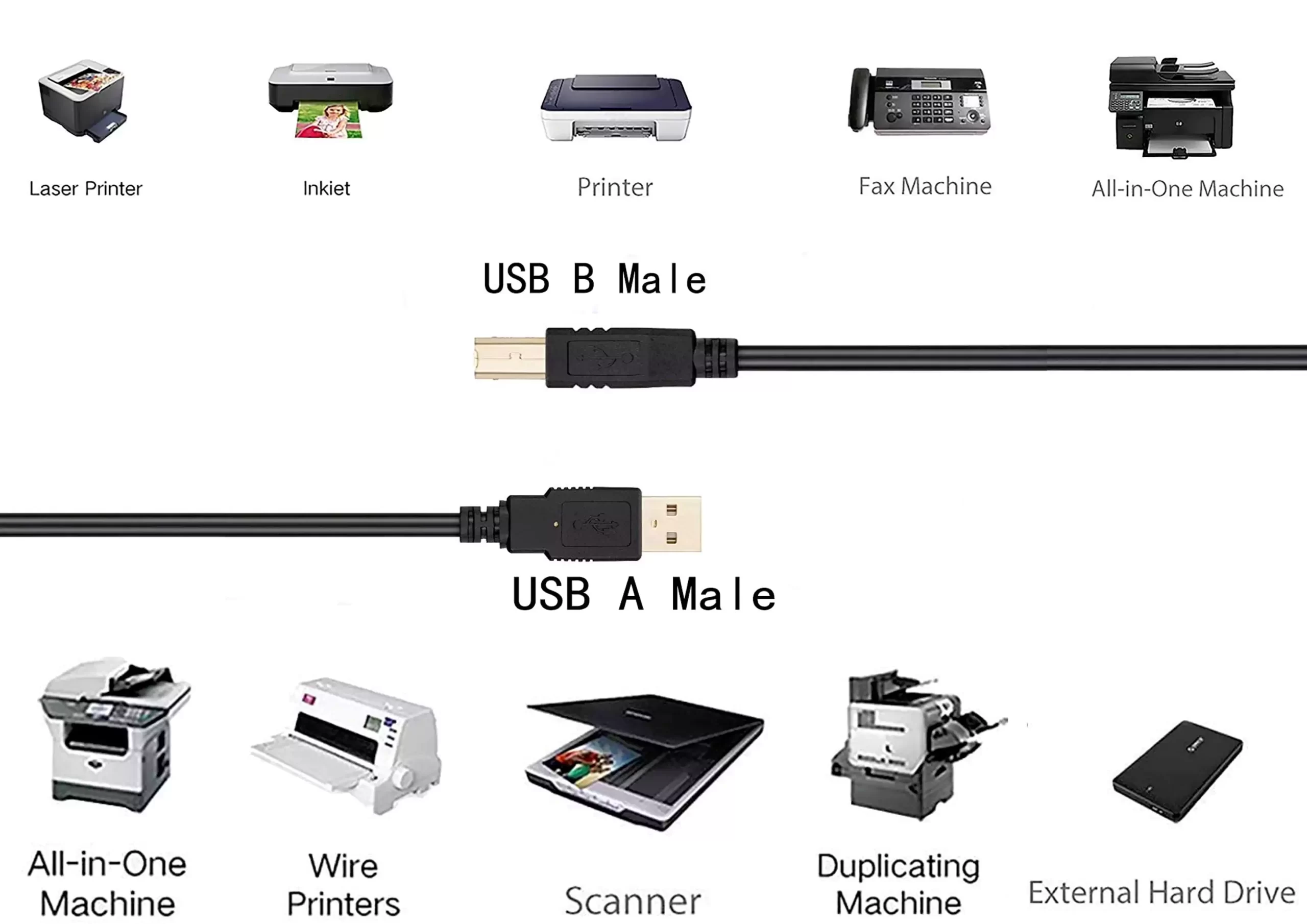 مشاهده و خرید آنلاین کابل پرینتر USB در متراژهای مختلف و کیفیت های گوناگون از فروشگاه اینترنتی فول پورت