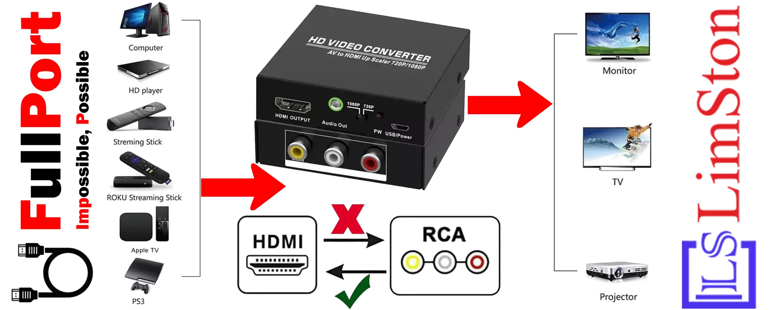 خرید مبدل RCA به HDMI لایمستون مدل LS-AV2HD