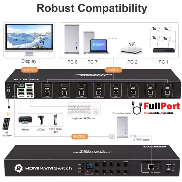 سوئیچ کی وی ام 8 خروجی اتومات HDMI USB لایمستون مدل LS-HK0801