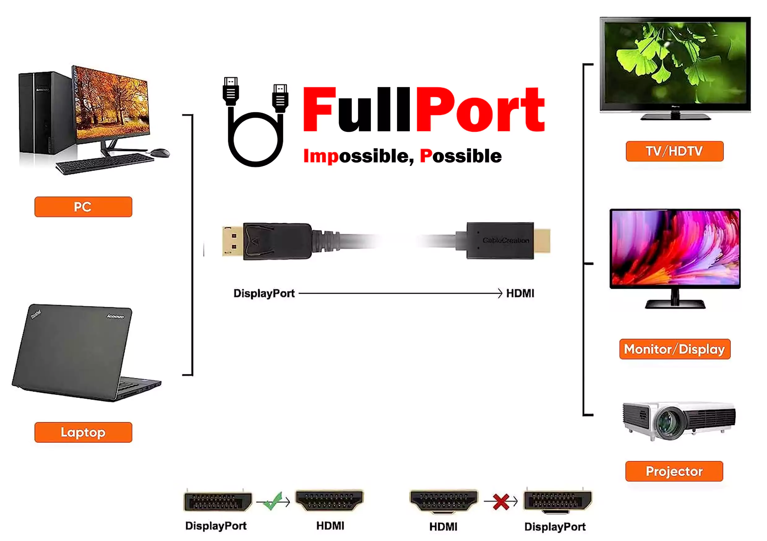 خرید کابل Display به HDMI در متراژهای مختلف از فروشگاه اینترنتی فول پورت