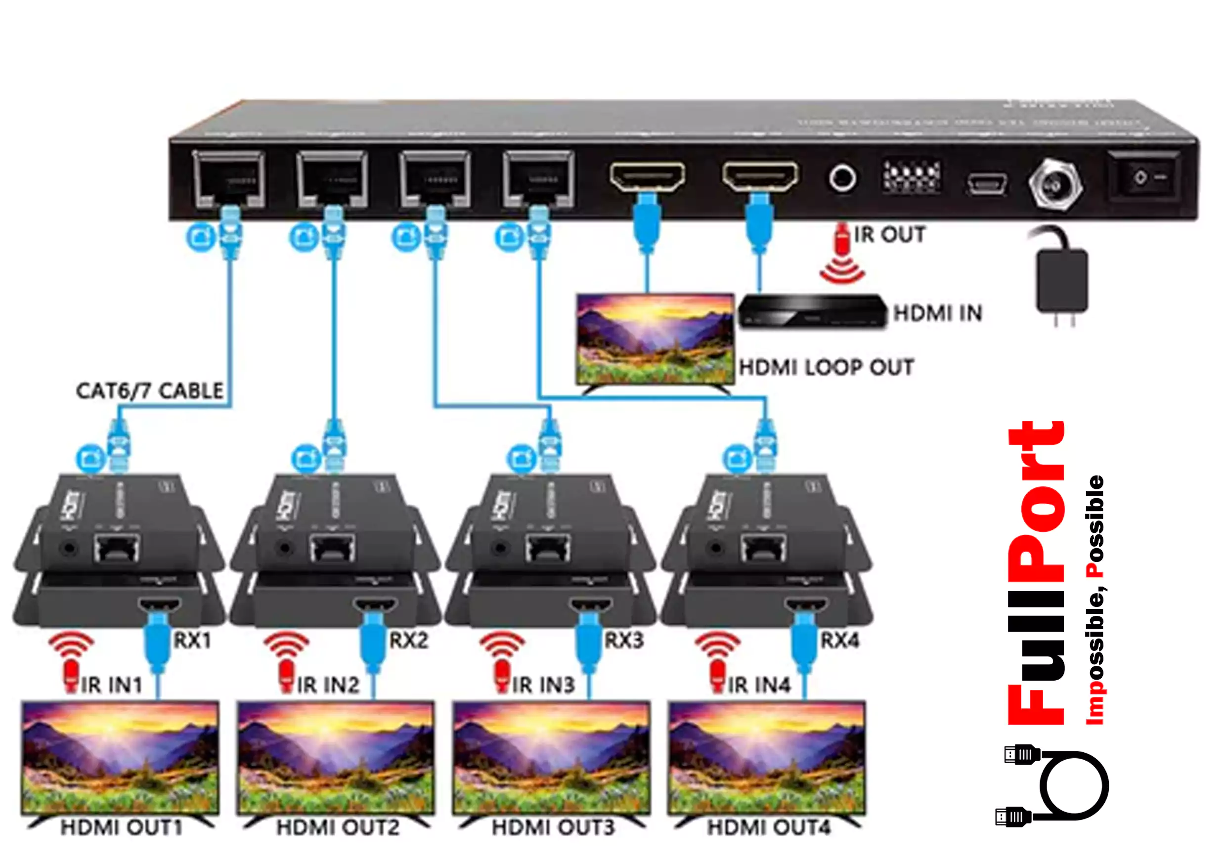 خرید اسپلیتر+توسعه دهنده HDMI روی کابل شبکه 50 متر با 4 عدد گیرنده فرانت | FARANET مدل FN-V149 از فروشگاه اینترنتی فول پورت