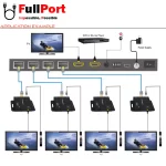 خرید اسپلیتر+توسعه دهنده HDMI روی کابل شبکه 50 متر با 8 عدد گیرنده فرانت | FARANET مدل FN-V189 از فروشگاه اینترنتی فول پورت
