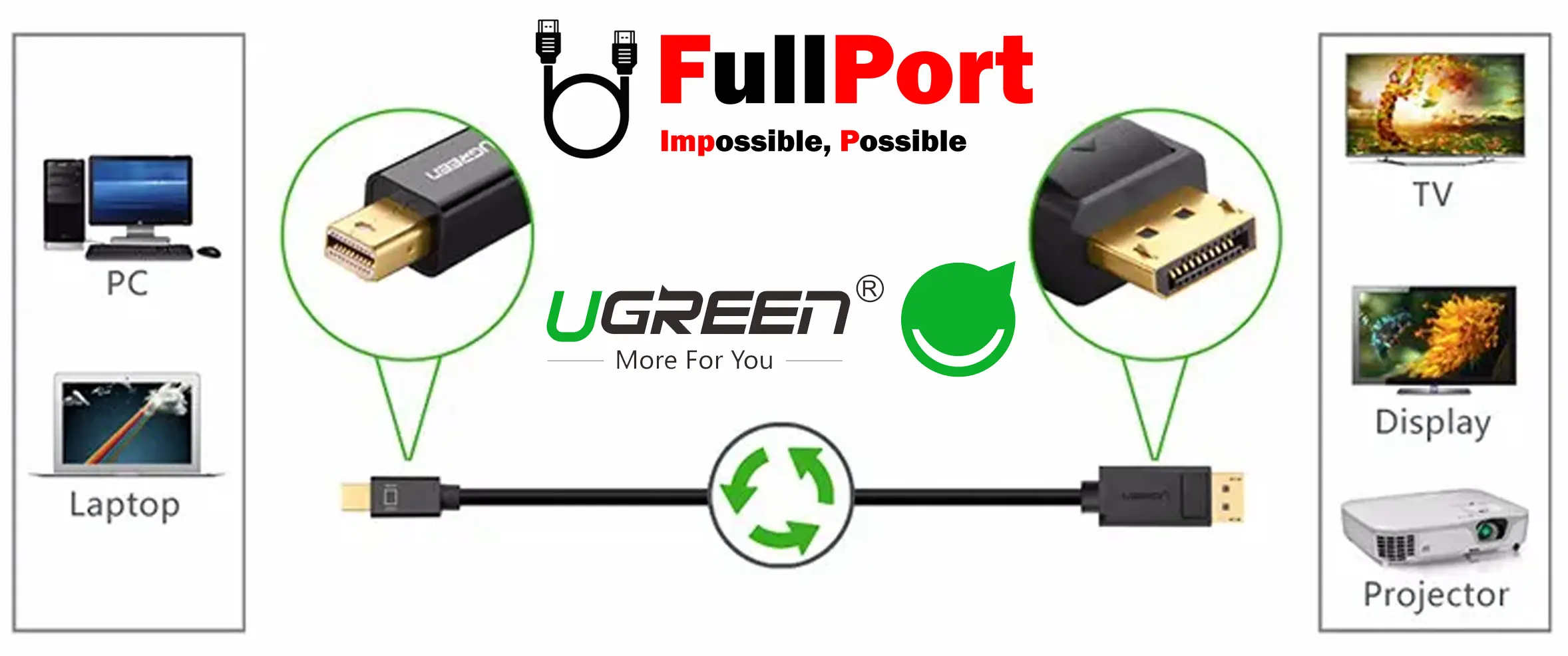 خرید اینترنتی کابل Mini Display به Display یوگرین | UGREEN V1.4-8K مدل DP117-80663 طول 1.5 متر از فروشگاه اینترنتی فول پورت