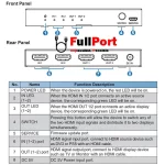 خرید اینترنتی اسپلیتر/سوئیچر HDMI 2x1x2 ورژن 8K-2.1 فرانت | FARANET مدل S821 از فروشگاه اینترنتی فول پورت