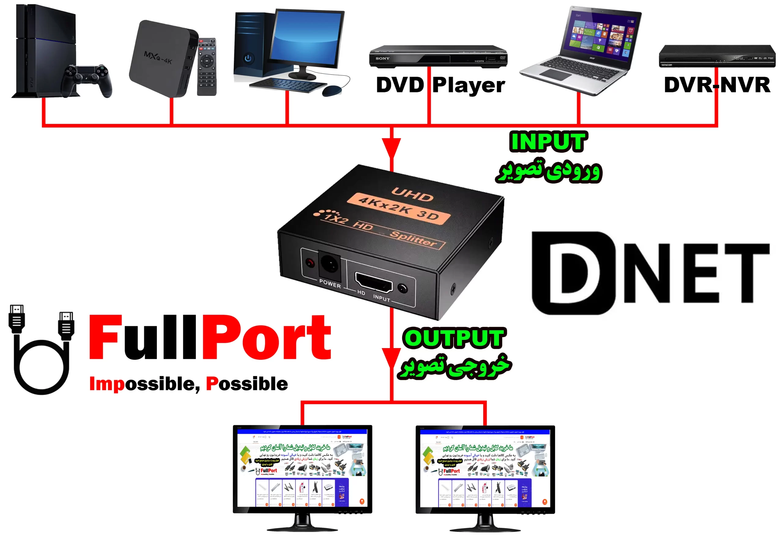 خرید اینترنتی اسپلیتر 2 پورت HDMI ورژن 1.4 دی نت | D-NET از فروشگاه اینترنتی فول پورت