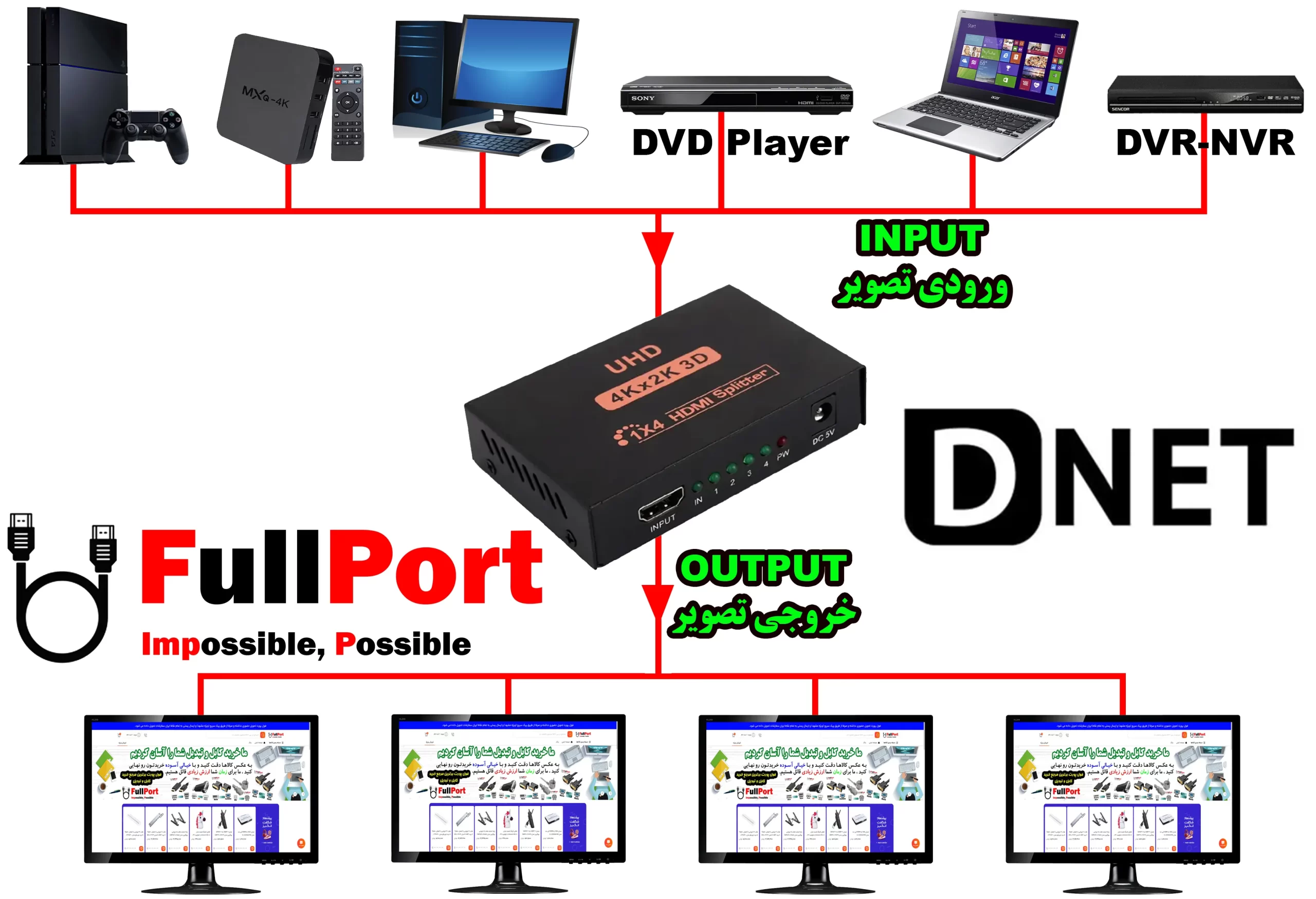 خرید اینترنتی اسپلیتر 4 پورت HDMI ورژن 1.4 دی نت | D-NET از فروشگاه اینترنتی فول پورت