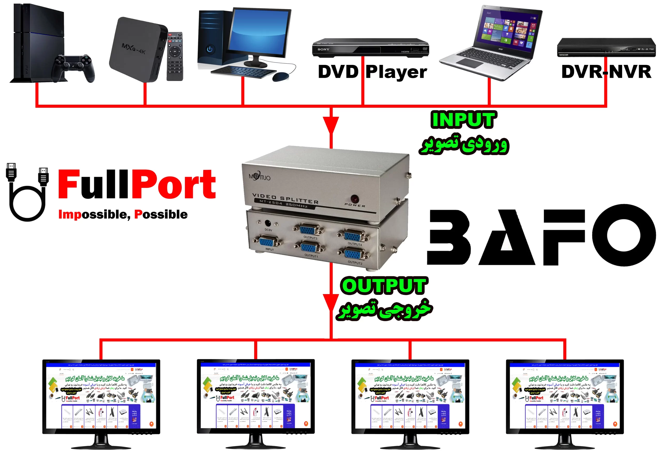 خرید اینترنتی اسپلیتر 4 پورت VGA بافو 250Mhz مدل BAFO BF-H233 از فروشگاه اینترنتی فول پورت