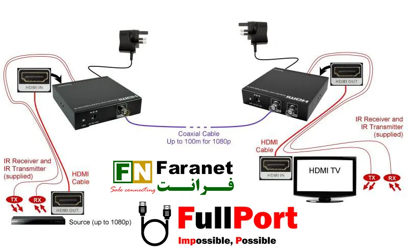 خرید اینترنتی توسعه دهنده HDMI روی کابل کواکسیال 100 متر فرانت مدل Faranet FN-C100 از فروشگاه اینترنتی فول پورت