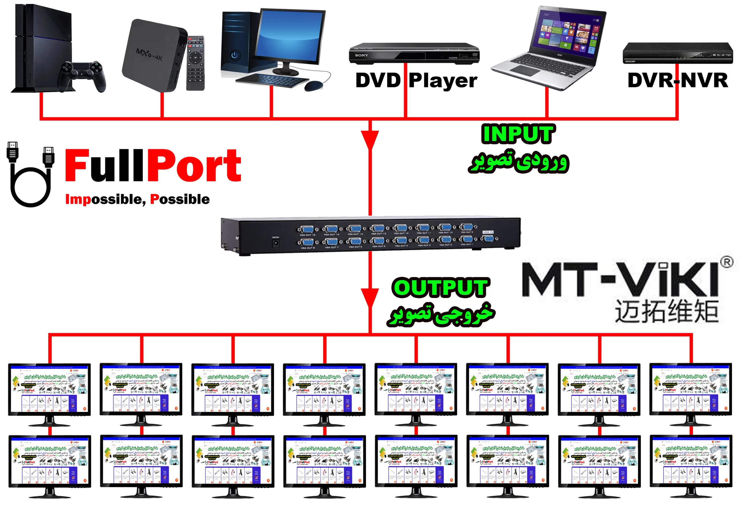 خرید اینترنتی اسپلیتر 16 پورت VGA ام تی ویکی 350Mhz مدل MT-Viki MT-35016 از فروشگاه اینترنتی فول پورت