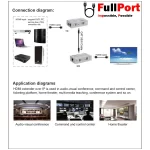 خرید اینترنتی توسعه دهنده HDMI روی کابل شبکه 120 متر بافو مدل BAFO BF-H375 از فروشگاه اینترنتی فول پورت