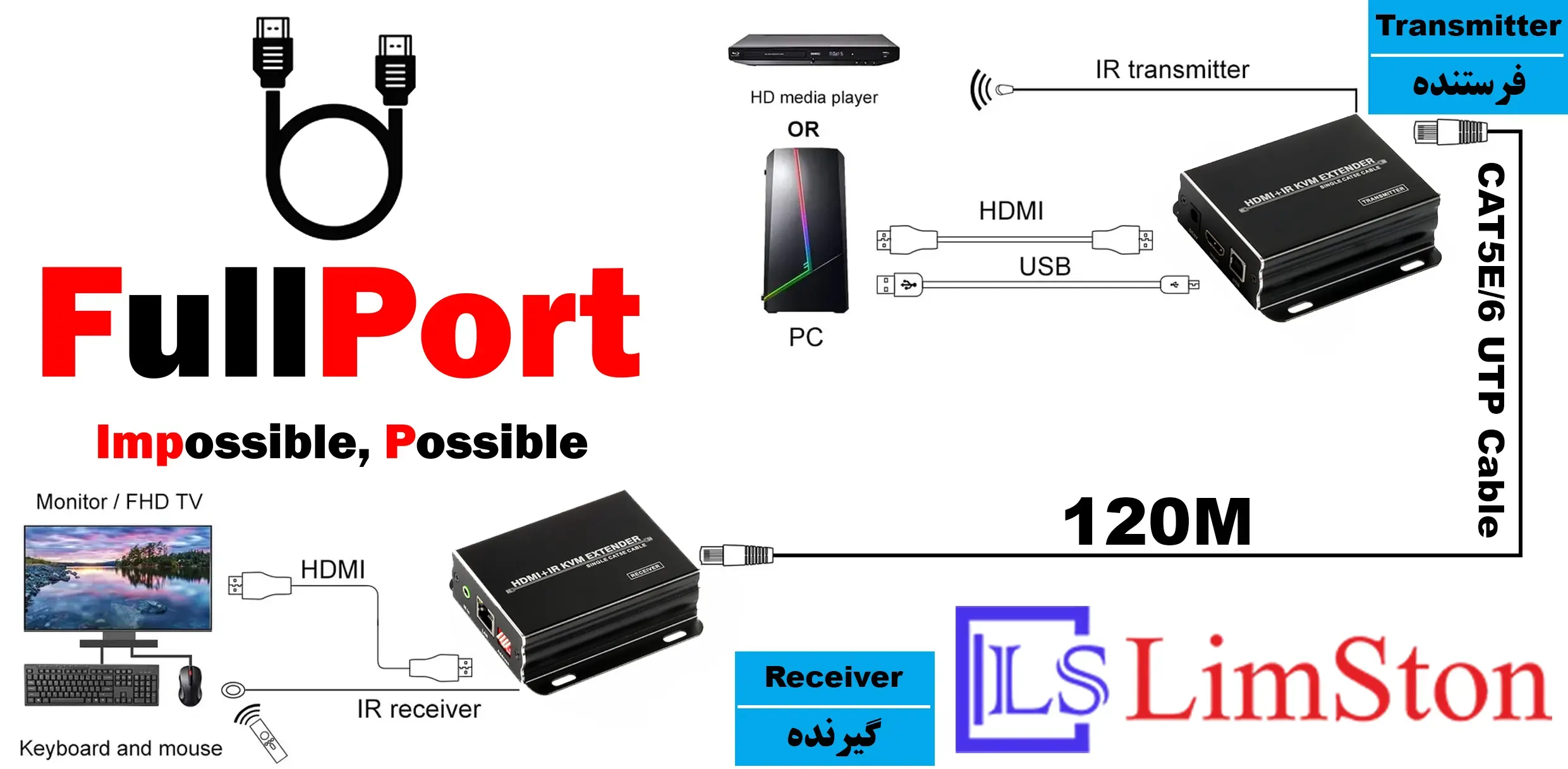 خرید اینترنتی توسعه دهنده HDMI TCP/IP روی کابل شبکه 120 متر لایمستون مدل Limestone LS-HKE120 از فروشگاه اینترنتی فول پورت