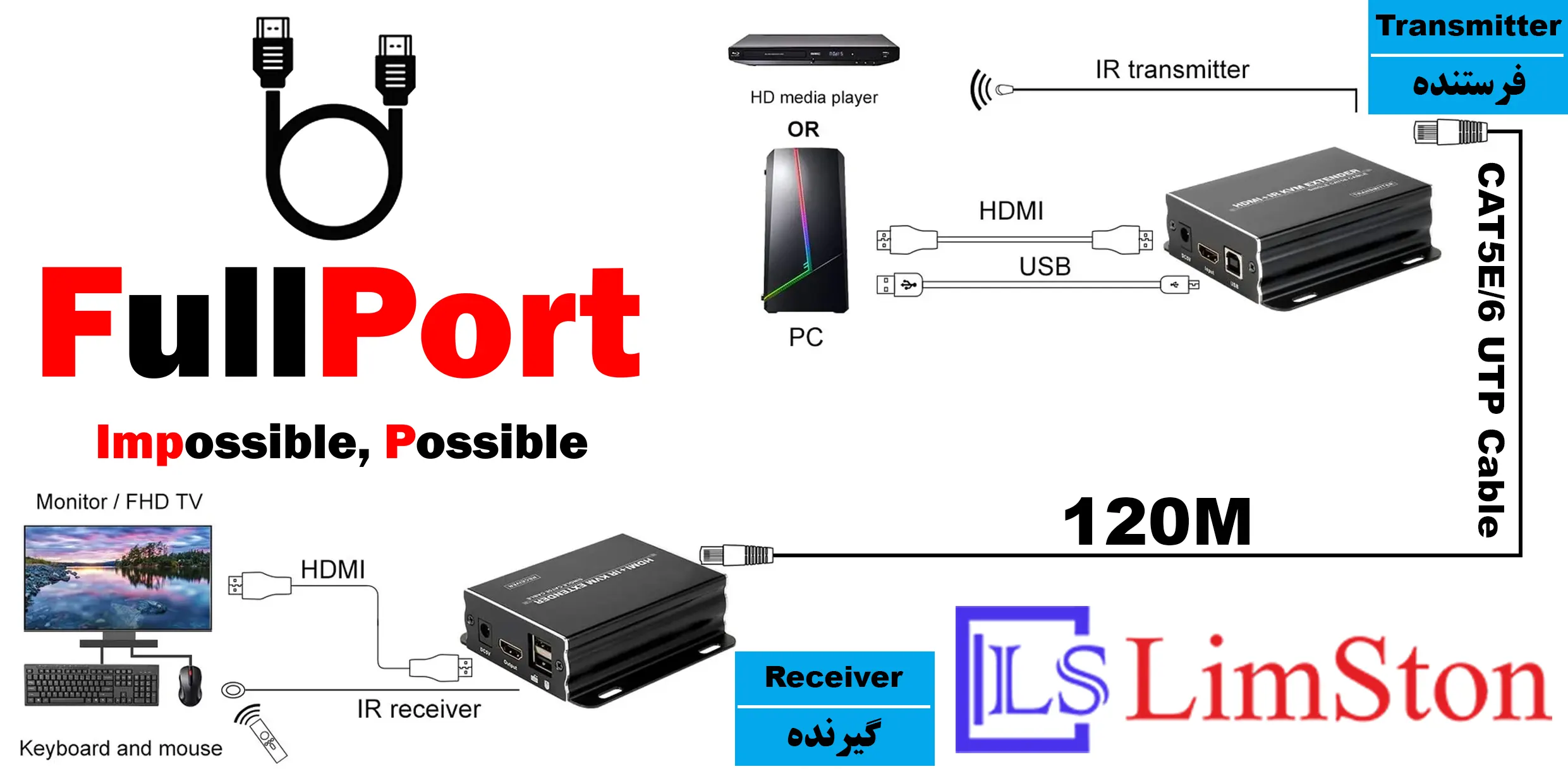 خرید اینترنتی توسعه دهنده HDMI TCP/IP روی کابل شبکه 120 متر لایمستون مدل Limestone LS-HKE200 از فروشگاه اینترنتی فول پورت