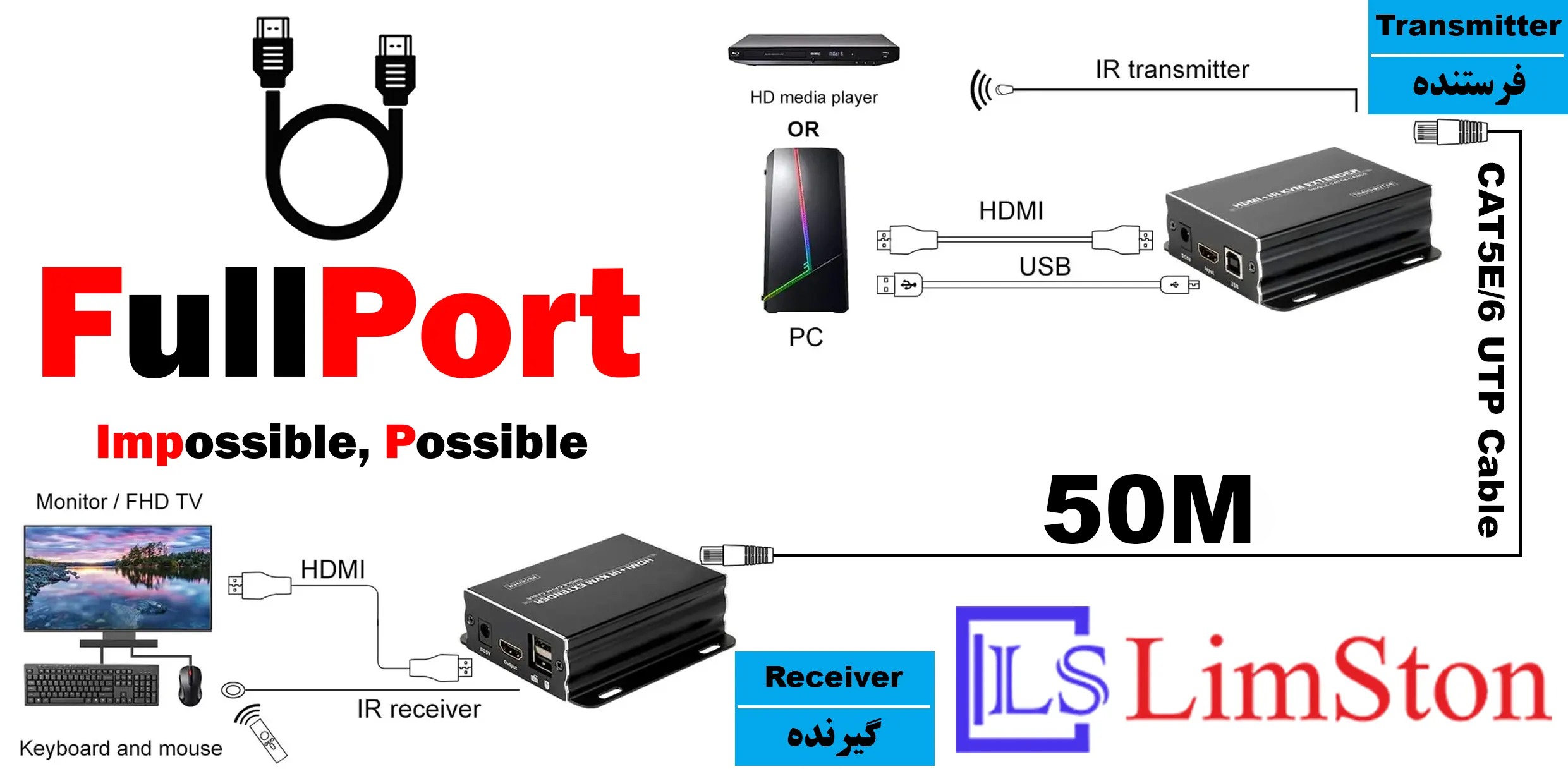 خرید اینترنتی توسعه دهنده HDMI روی کابل شبکه 50 متر لایمستون مدل Limestone LS-HKE50 از فروشگاه اینترنتی فول پورت
