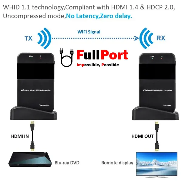 توسعه دهنده HDMI وایرلس 50 متر فرانت مدل FN-V235