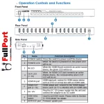 مشاهده و خرید اینترنتی اسپلیتر 16 پورت HDMI ورژن 2.0 فرانت | FARANET مدل FN-V2116 از فروشگاه اینترنتی فول پورت