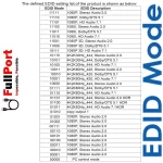 مشاهده و خرید اینترنتی اسپلیتر 16 پورت HDMI ورژن 2.0 فرانت | FARANET مدل FN-V2116 از فروشگاه اینترنتی فول پورت