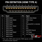 نقشه پایههای کانکتور HDMI Type-A کابل HDMI 2.1 فیبر نوری AOC فرانت