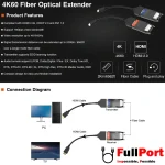 مشاهده و خرید اینترنتی توسعه دهنده HDMI روی کابل فیبر 2 کیلومتر فرانت | FARANET مدل FN-EF02 با گارانتی اصالت از فروشگاه تخصصی کابل و مبدل فول پورت