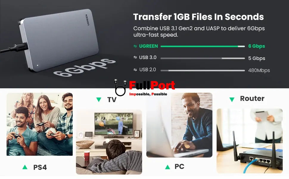 مشاهده قیمت و خرید قاب هارد و SSD اینترنال ۲.۵ اینچی یوگرین | UGREEN مدل CM300-70498 زیر قیمت بازار با ارسال سریع و ایمن با گارانتی اصالت و تضمین کالا