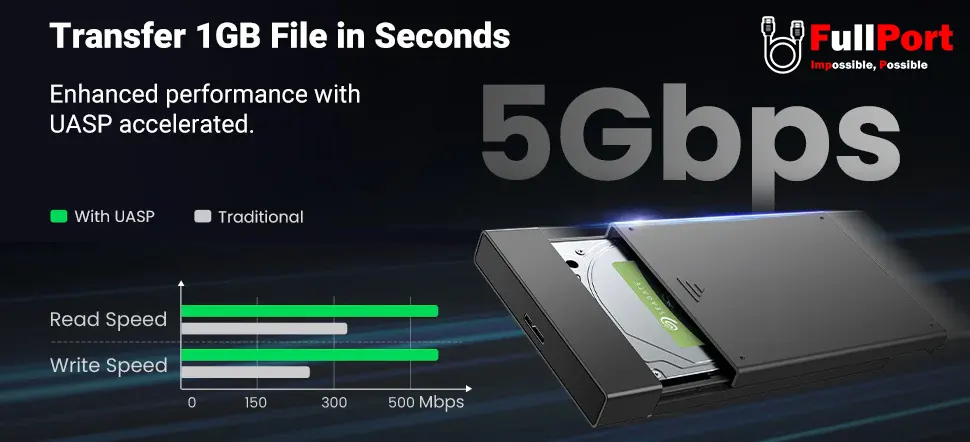 مشاهده قیمت و خرید قاب هارد و SSD اینترنال ۲.۵ اینچی یوگرین | UGREEN مدل CM471-30725 زیر قیمت بازار با ارسال سریع و ایمن با گارانتی اصالت و تضمین کالا