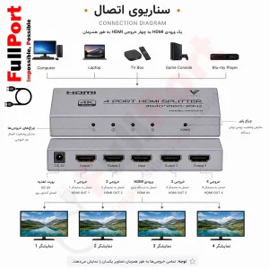اسپلیتر HDMI 1×4 واصل مدل VSL-4K-104H