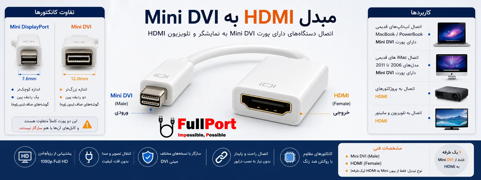 بنر معرفی مبدل Mini DVI به HDMI مدل MDH-100